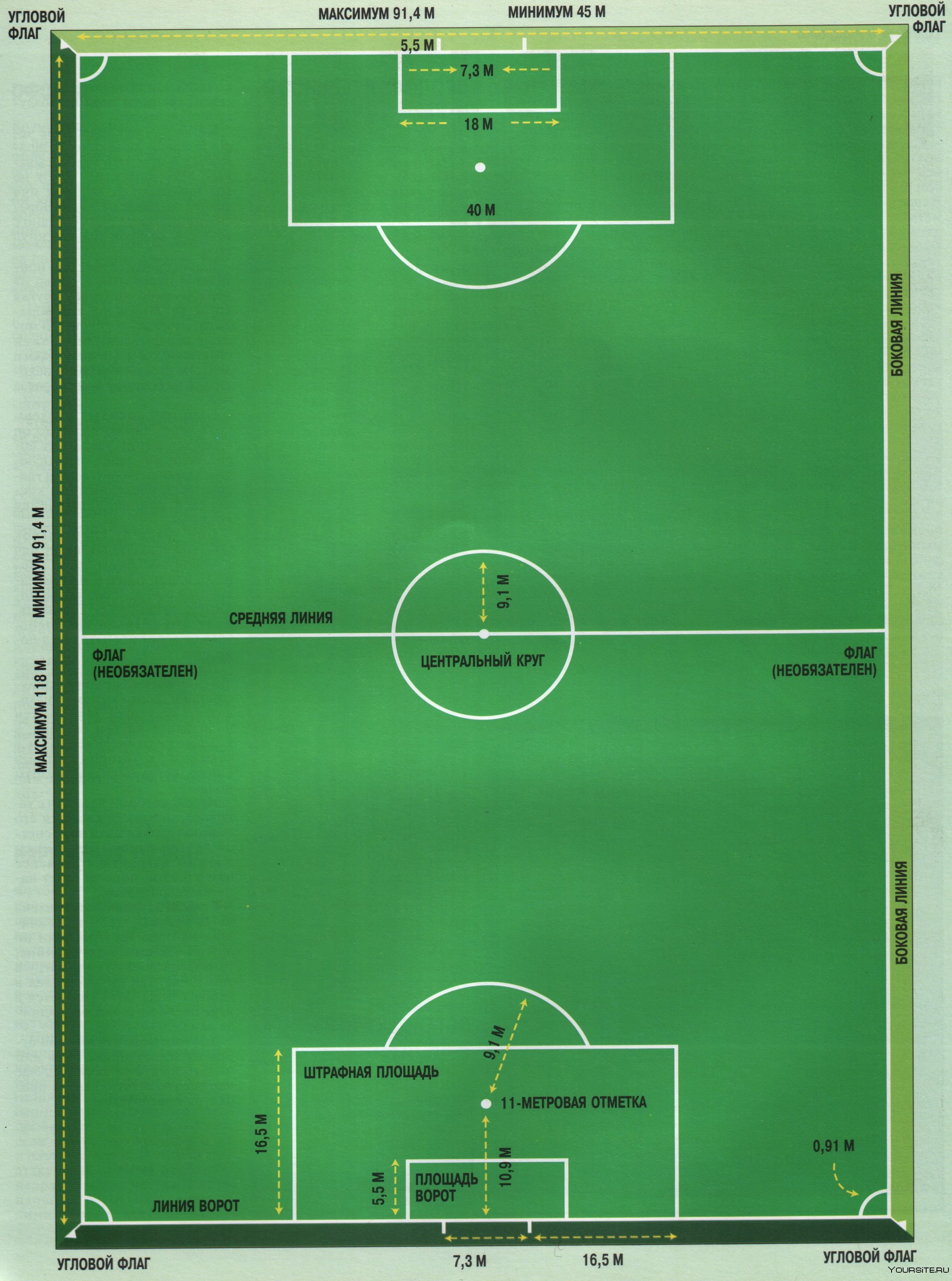 Длина поля 130 ширина. Разметка футбольного поля 60х40. Размеры футбольного поля стандарт. Площадь футбольного поля м2 стандарт. Размер поля для футбола стандарт.