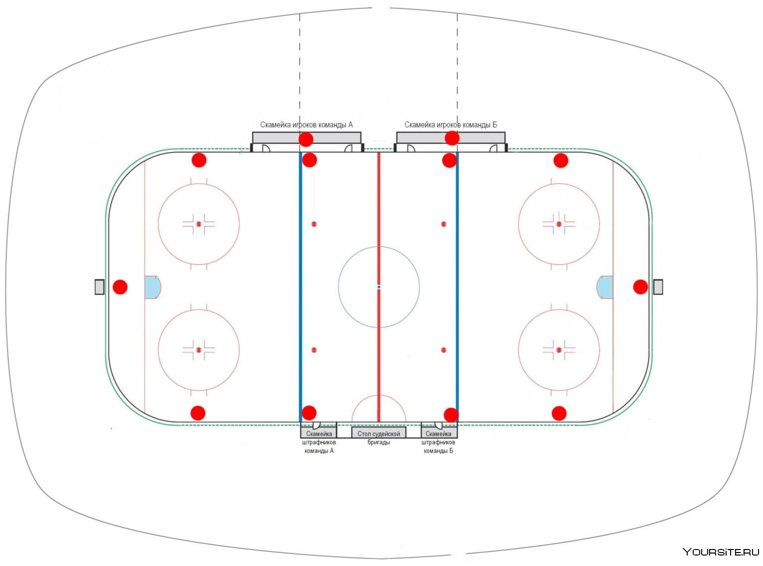 Размер хоккейной площадки в россии. Хоккейная коробка 15х30 чертеж. Ледовая Арена трактор схема. Хоккейная площадка сверху. Хоккейная площадка схема.