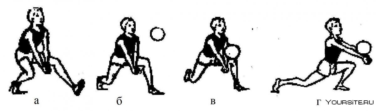 Упражнения для приема мяча снизу в волейболе
