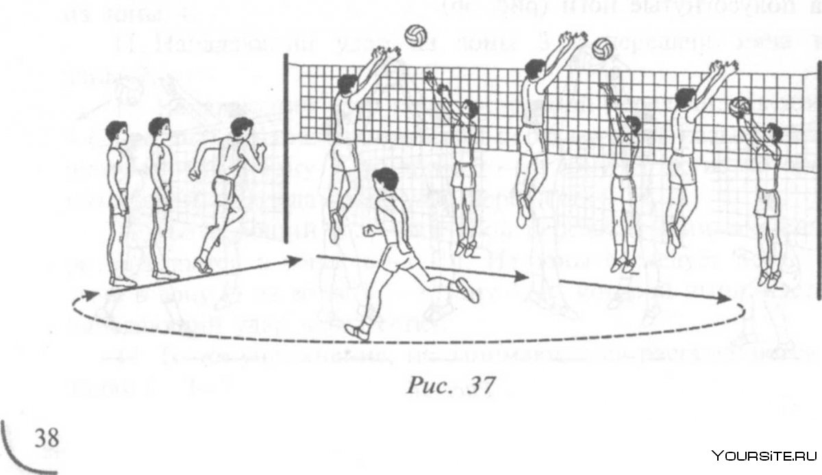 Волейбол приём мяча отражённого сеткой