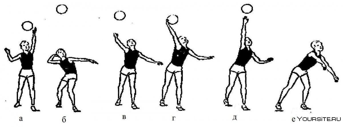 Подводящие упражнения для верхней подачи мяча в волейболе
