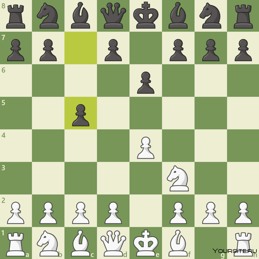 Сицилианская защита в шахматах за белых
