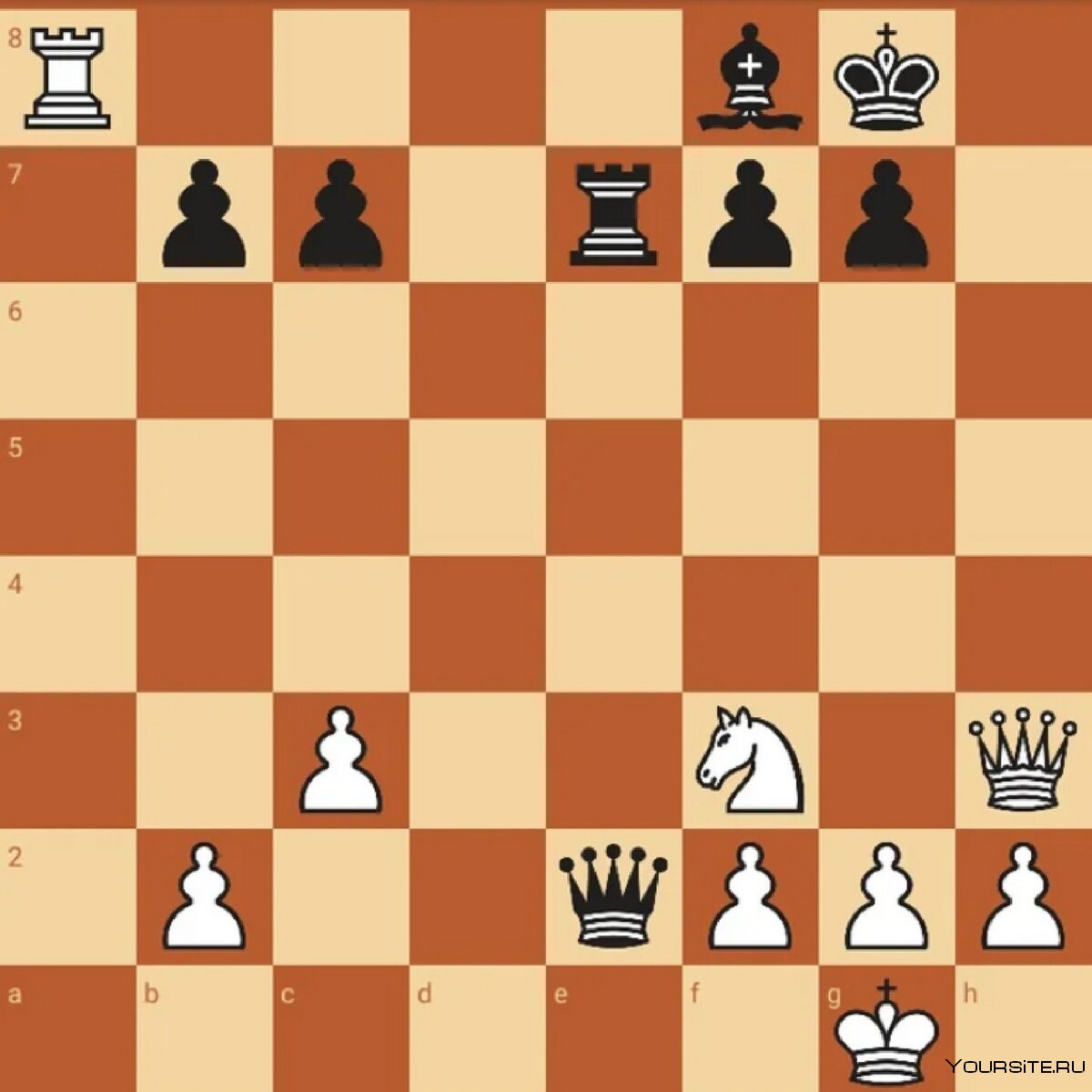 Рокировка в шахматах Король и Ладья