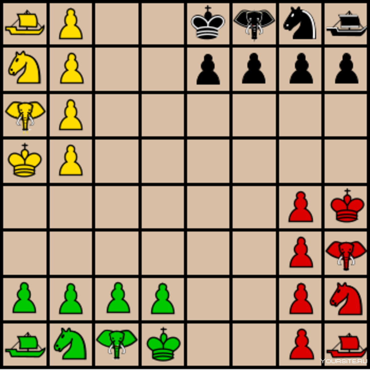 Чатуранга игра. Индийские шахматы чатуранга. Древние индийские шахматы чатуранга. Чатуранга древняя Индия.