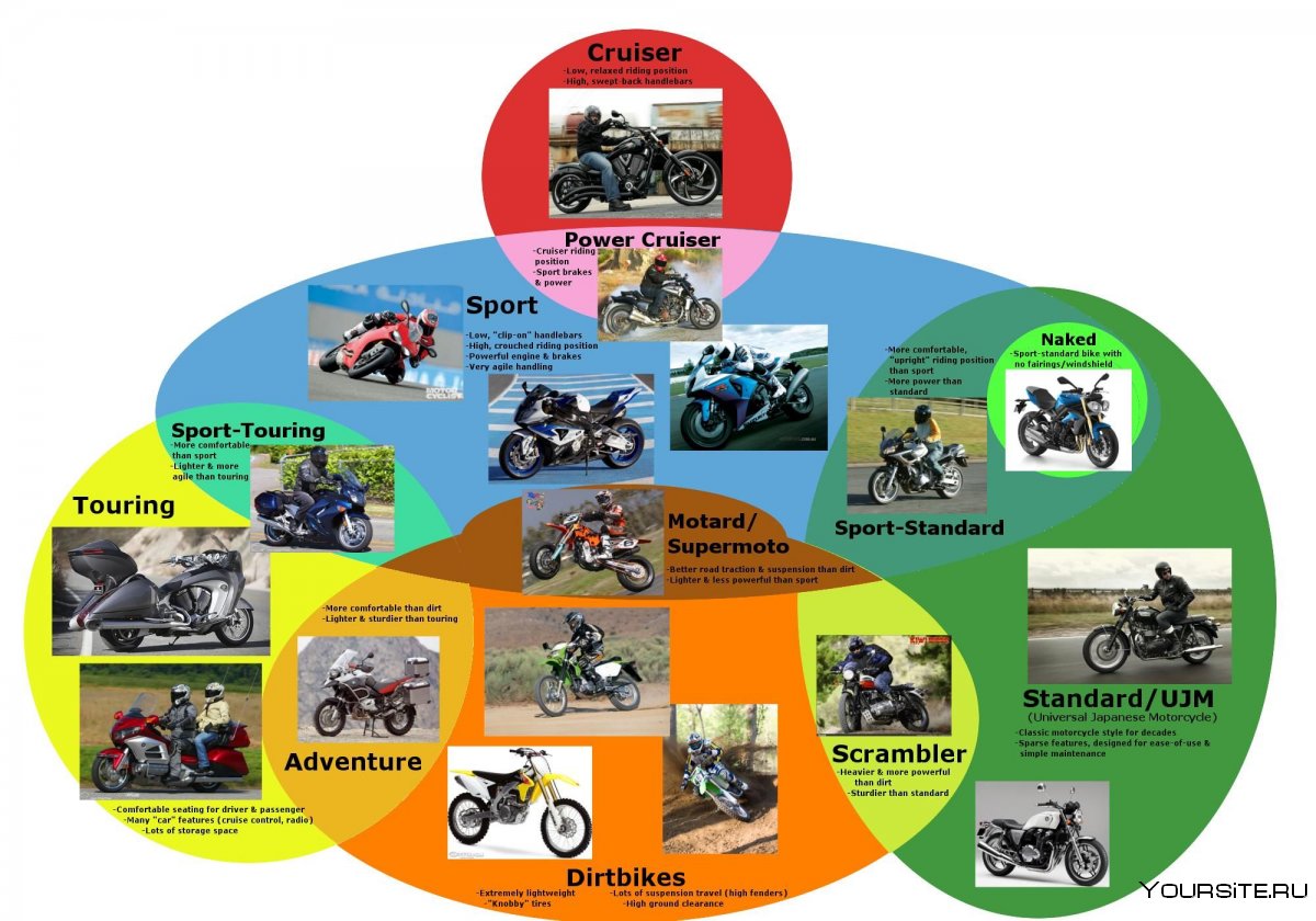 Different Types of motorbike
