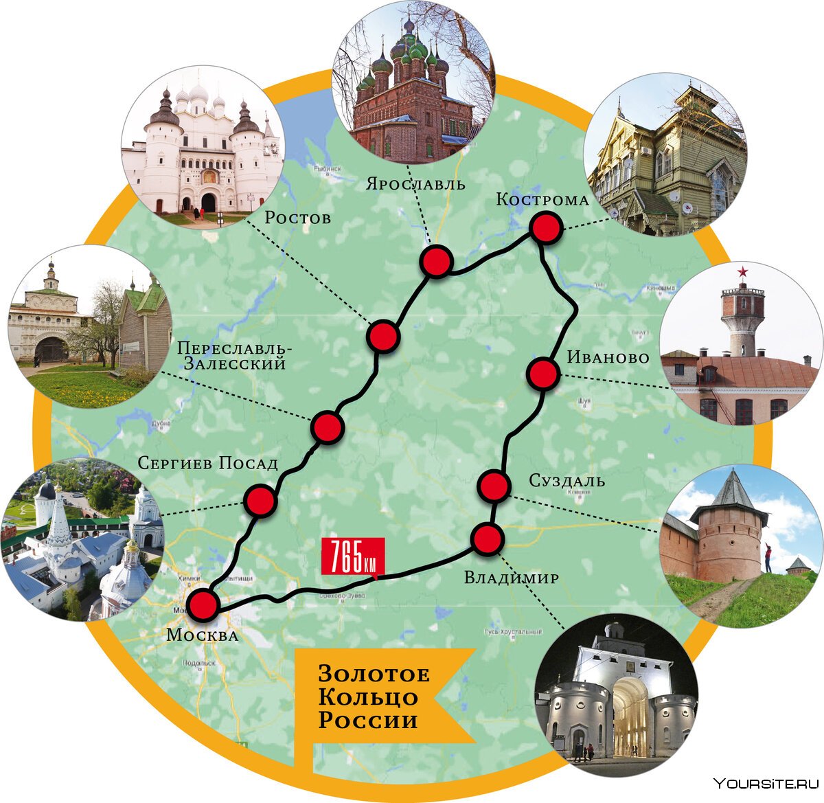 Туристический маршрут по Золотому кольцу России