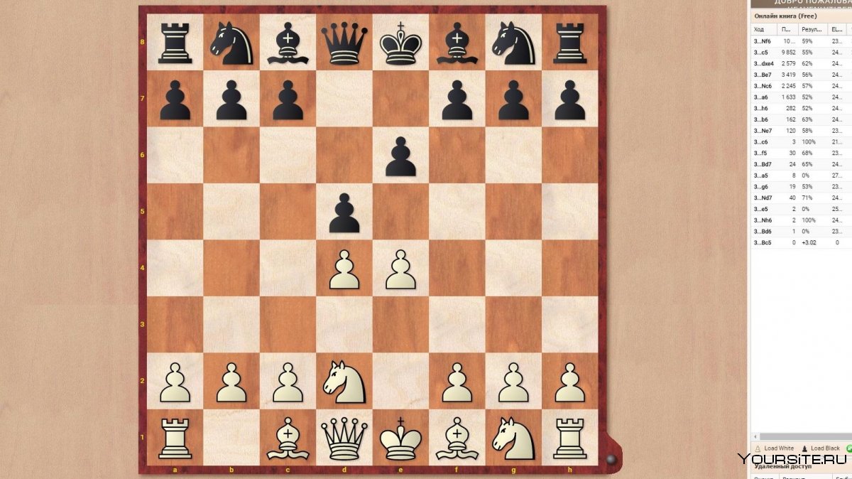 Сицилианская защита в шахматах за белых супер ловушки