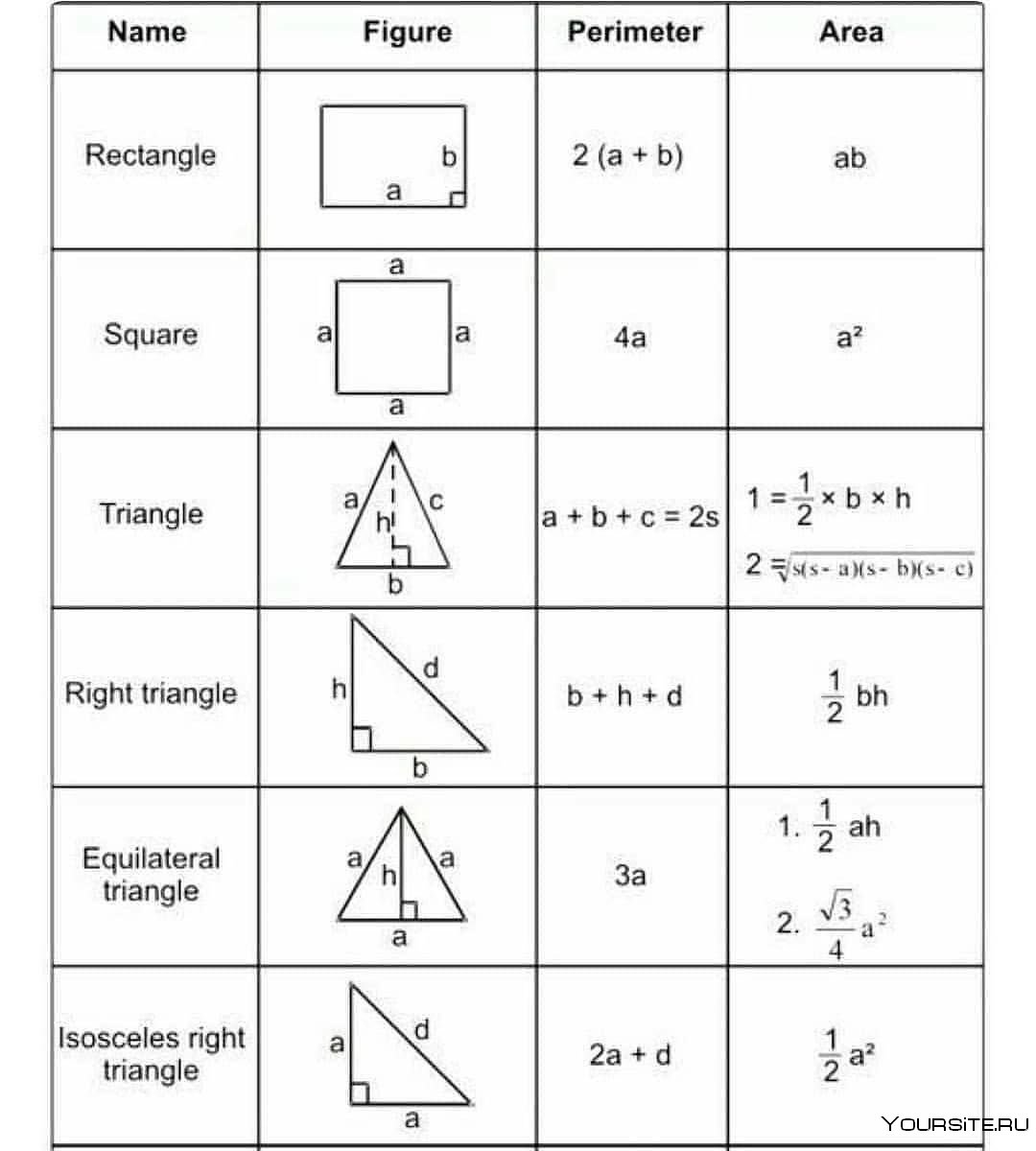 Формулы площадей геометрических фигур 9 класс