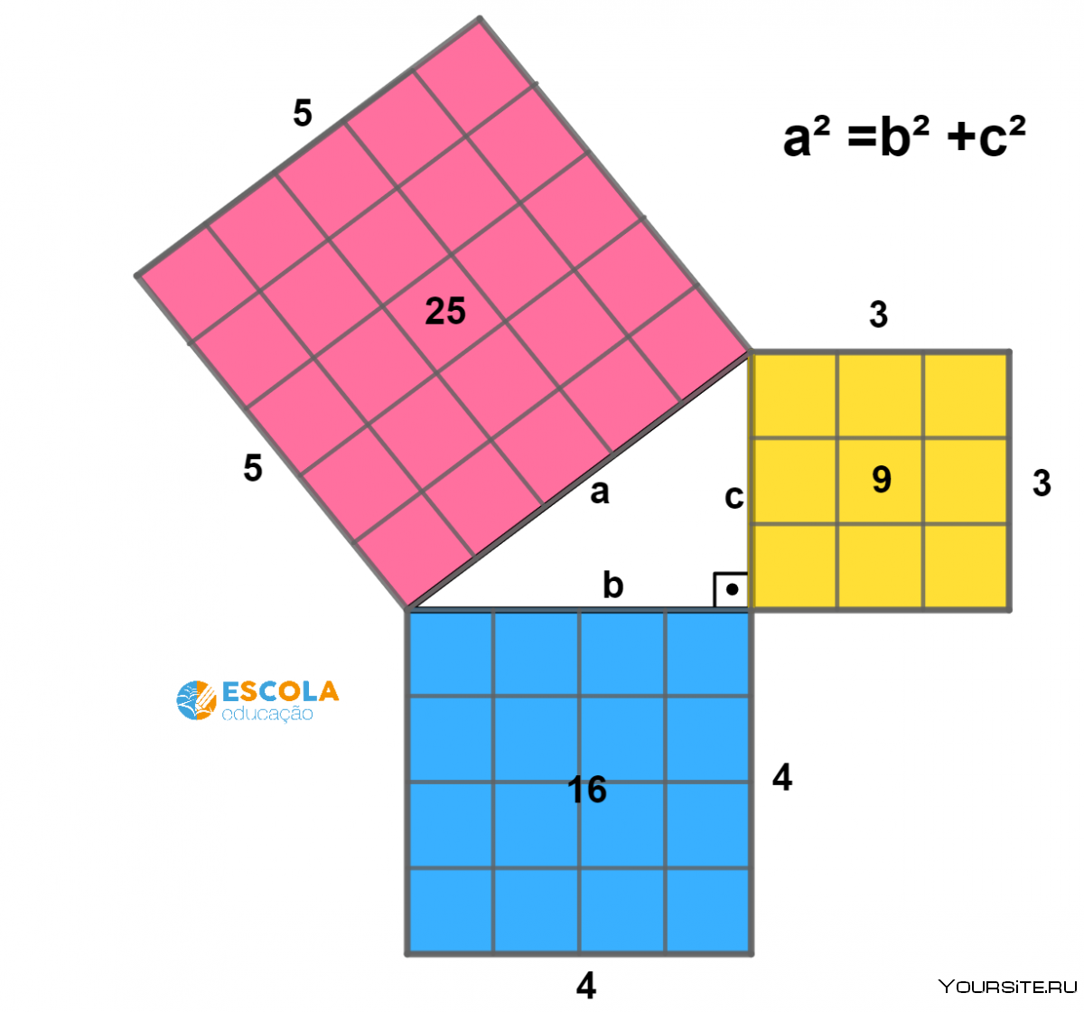 Учебник по геометрии 7-9 класс Атанасян теоремы