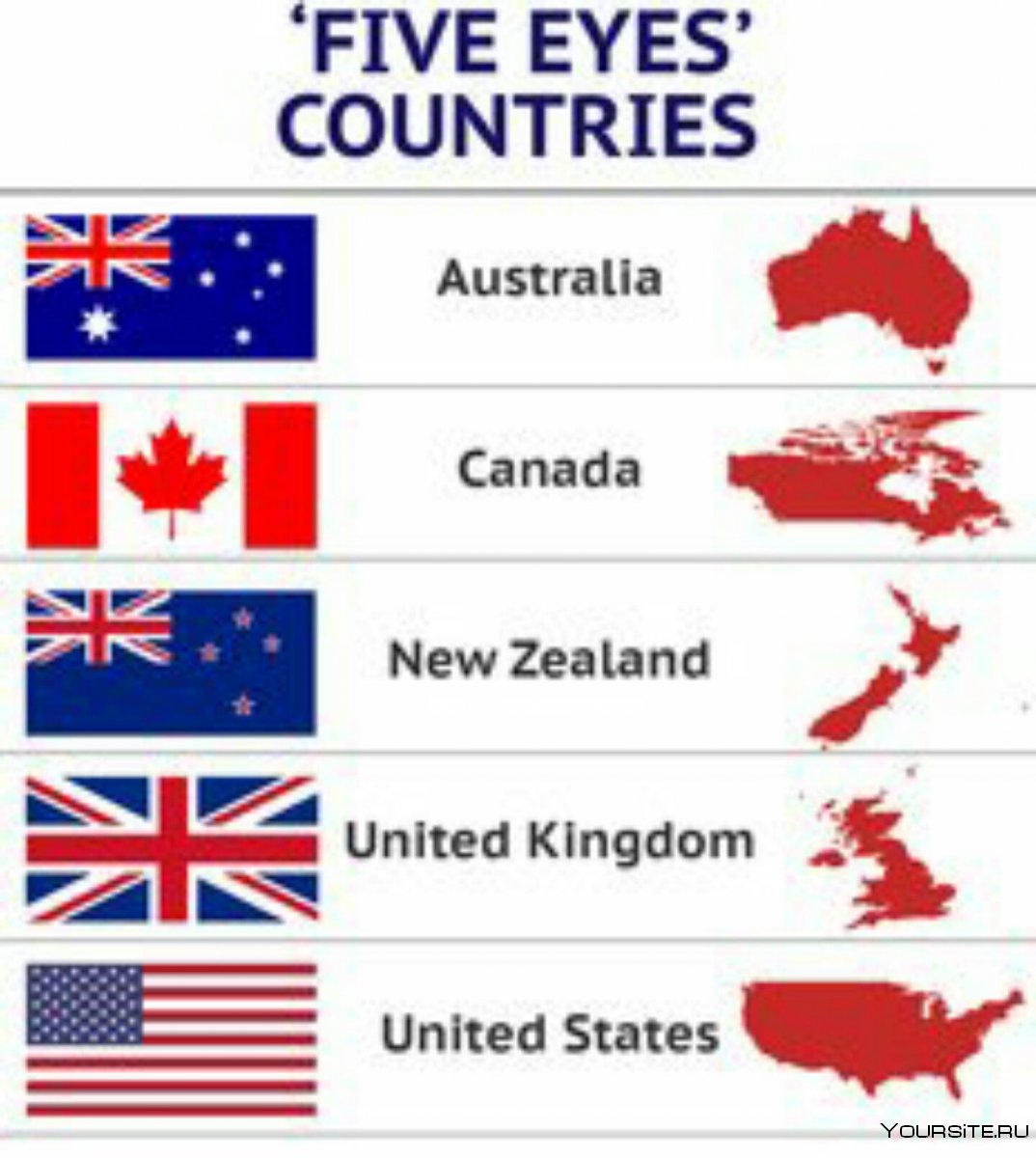 English speaking Countries плакат