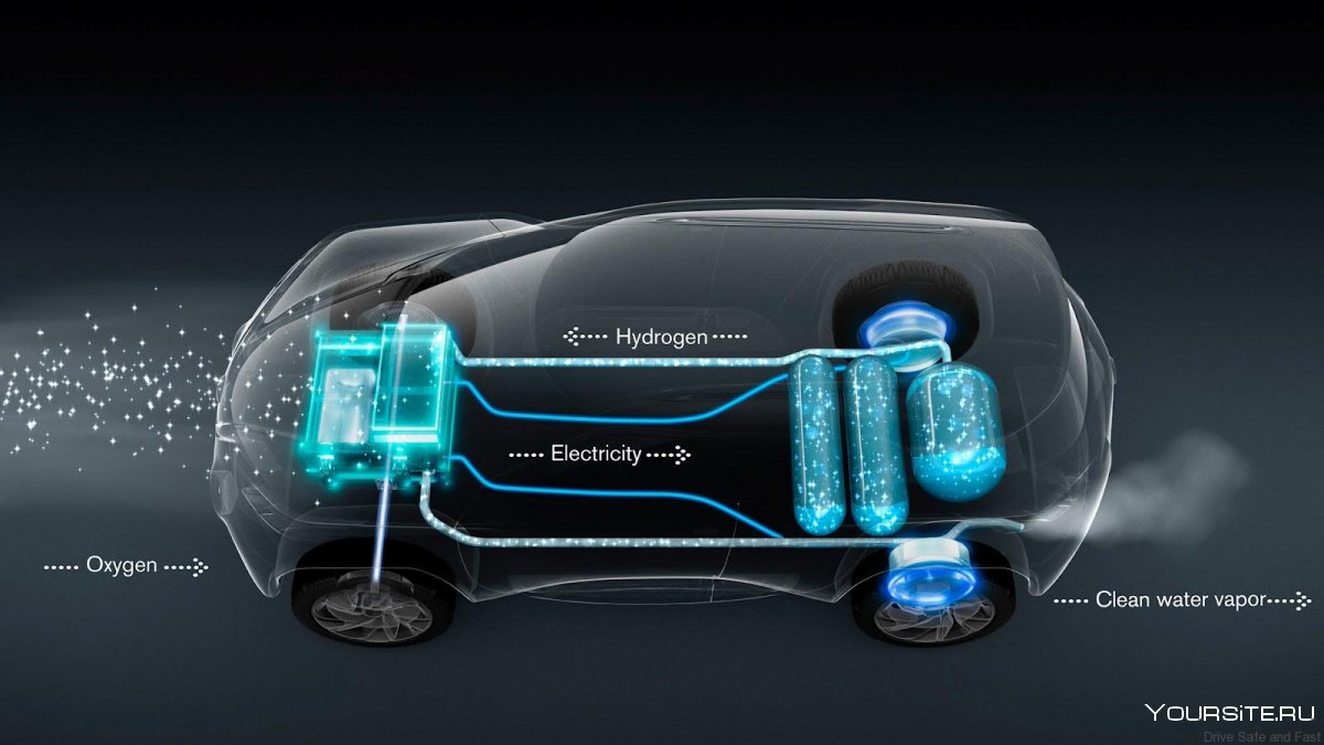 Автомобиль Hyundai ix35 fuel Cell на водородном топливе