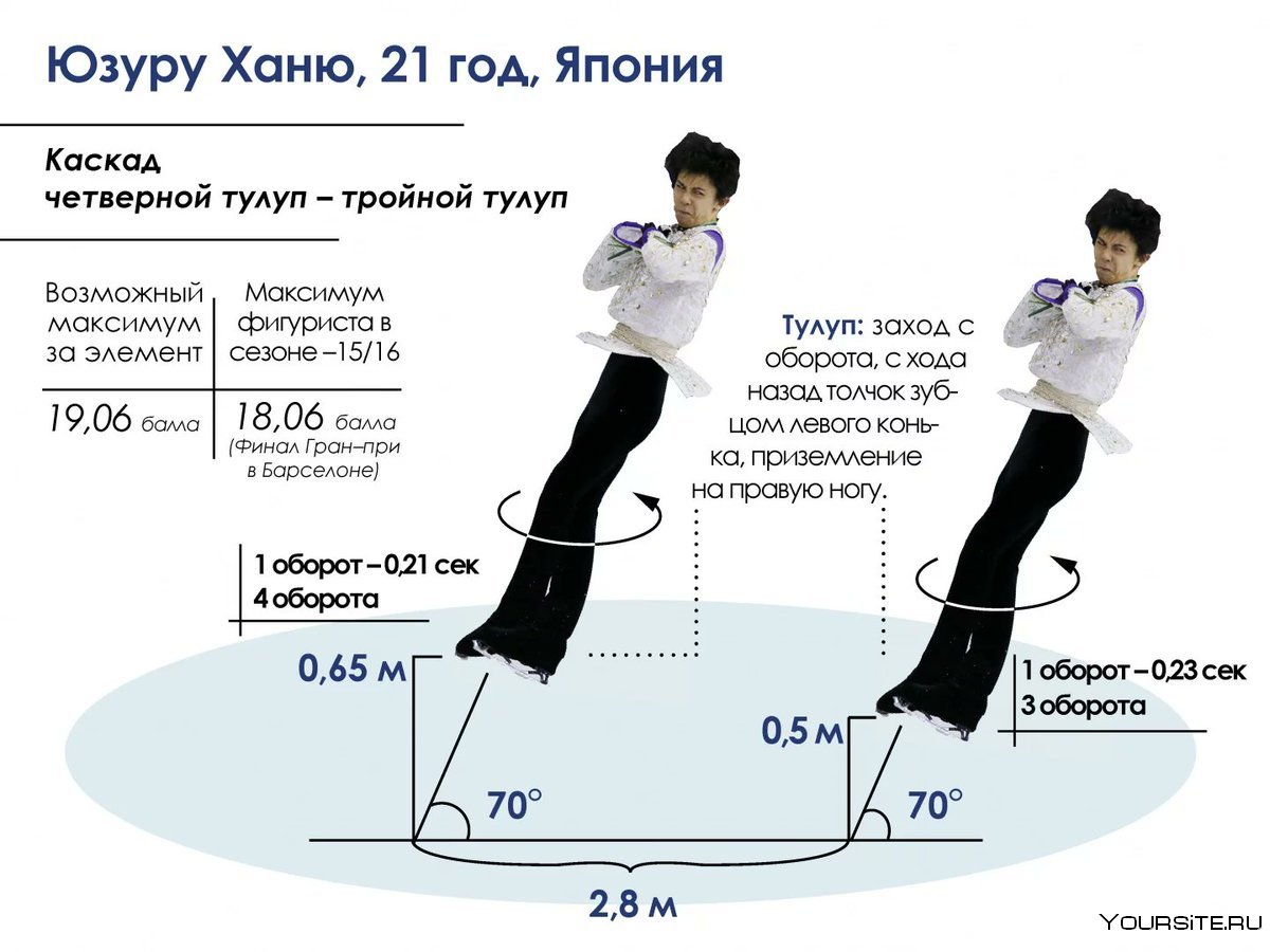 Схема прыжков фигурного катания