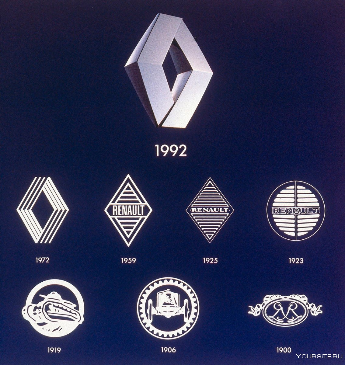 Renault logo Evolution