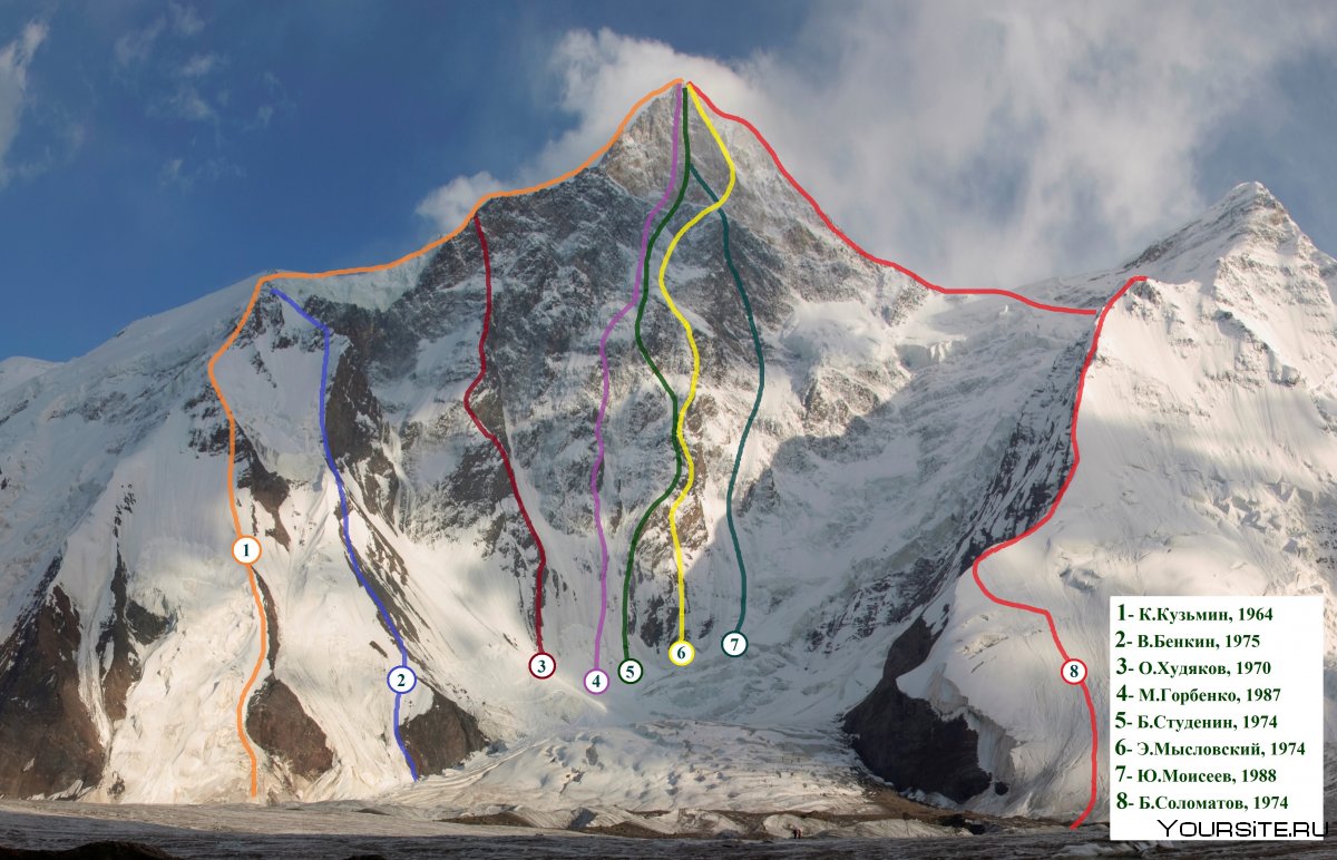 Гора Тенгри высота