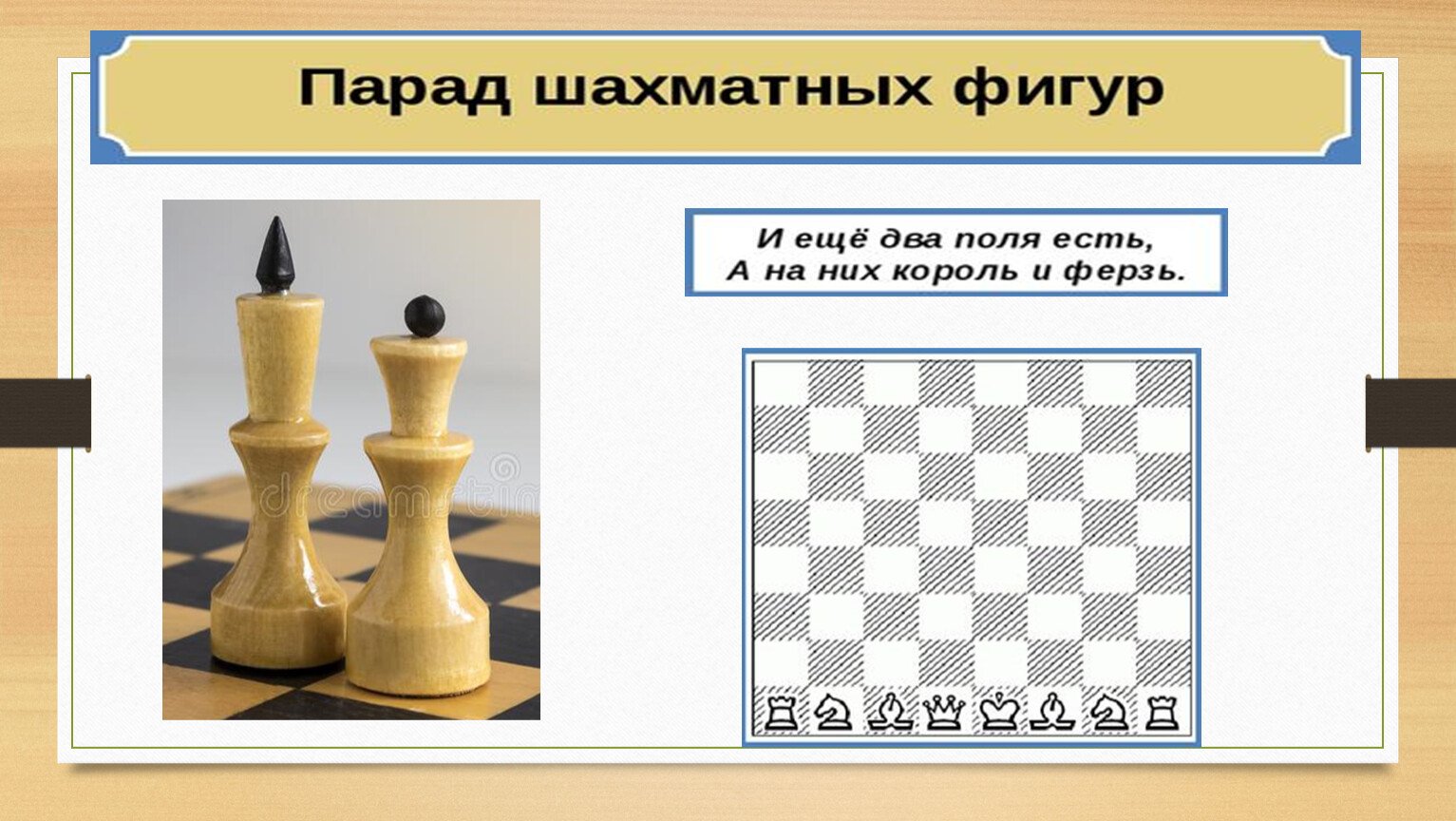 Названия шахматных фигур с картинками