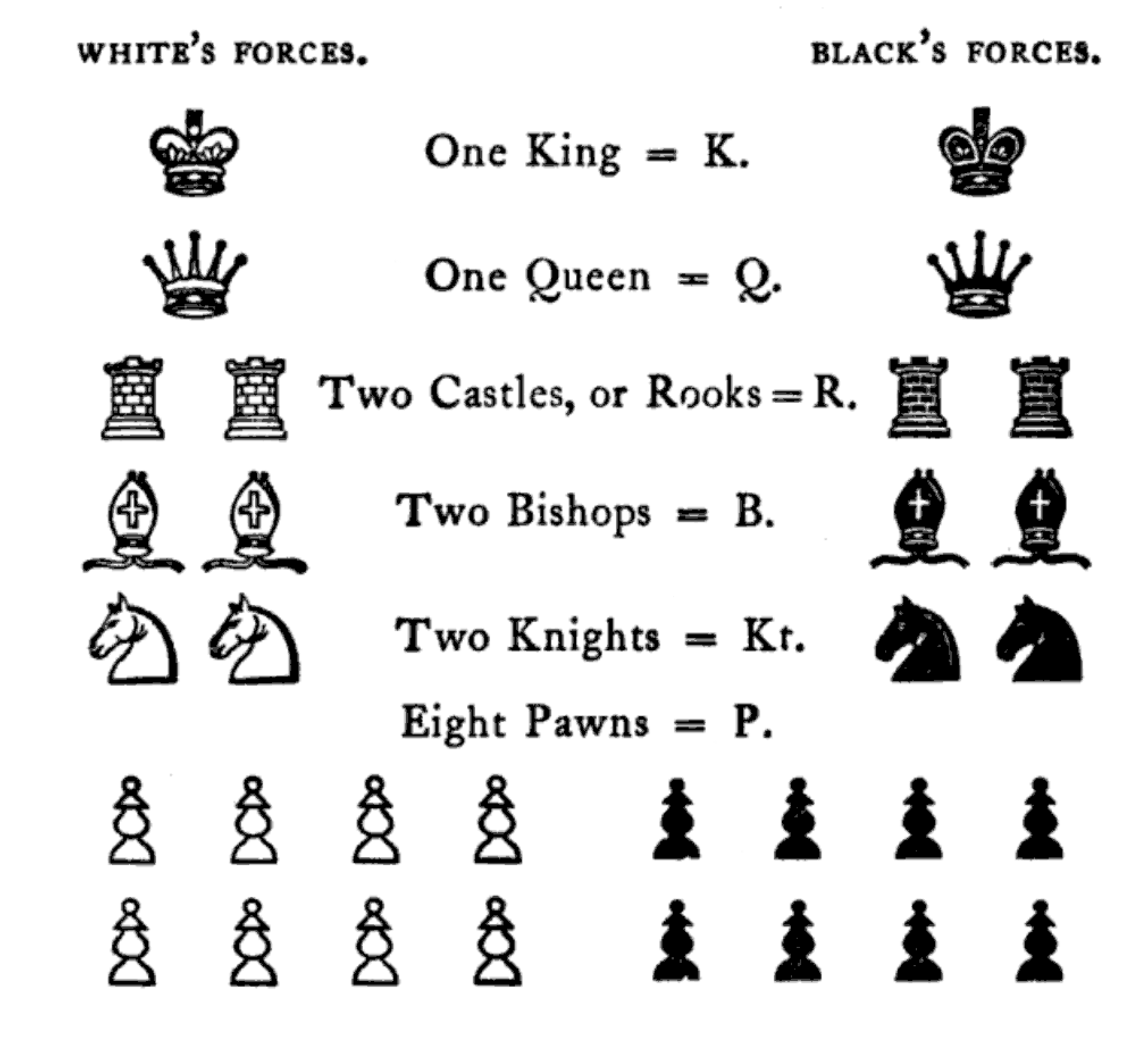 Название шахматных фигур по английски