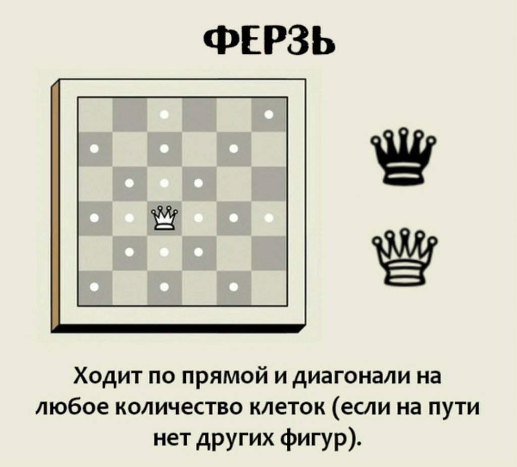 Правила игры в шахматы для начинающих как ходят фигуры