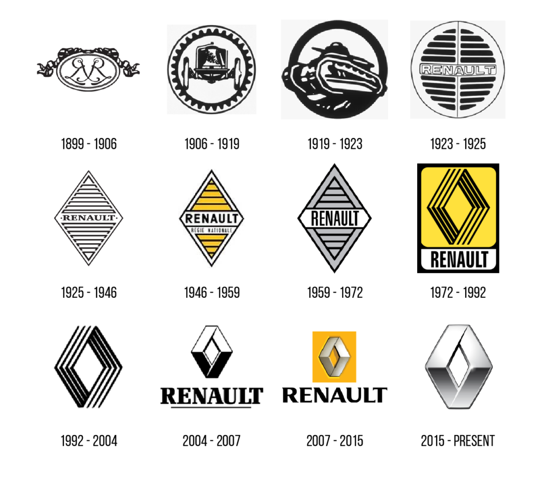Renault logo Evolution