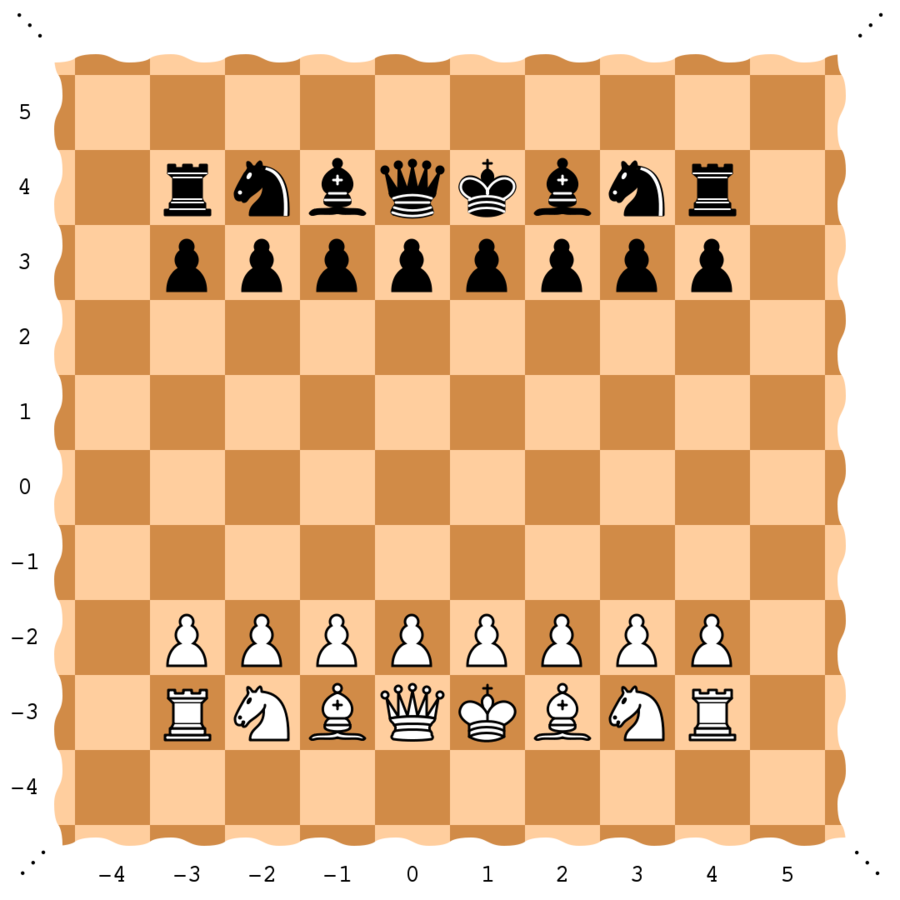 Схема расстановки шахмат