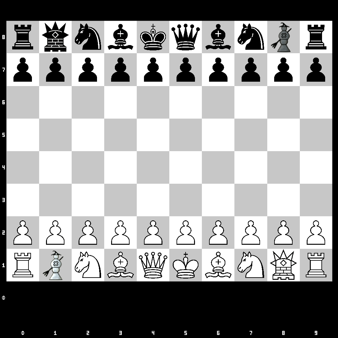 Начальная позиция в шахматах