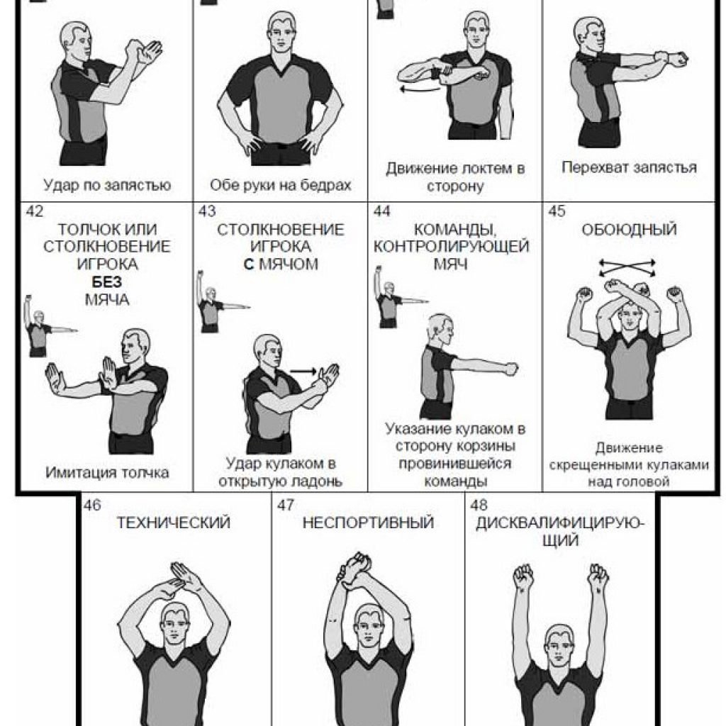 Правила игры в баскетбол жесты судей