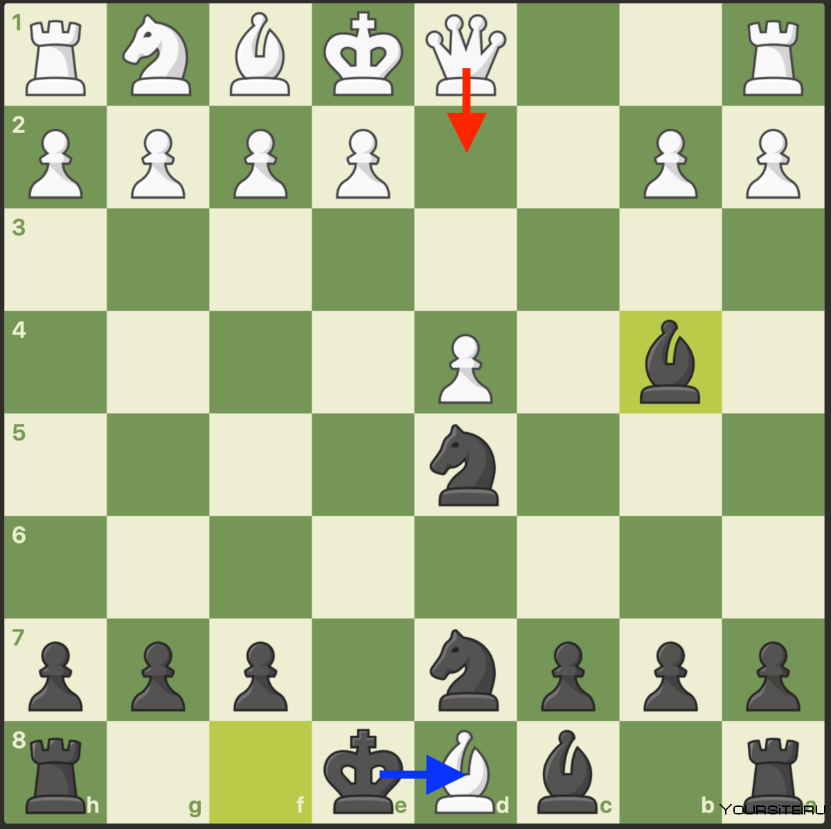 Ловушки в шахматах