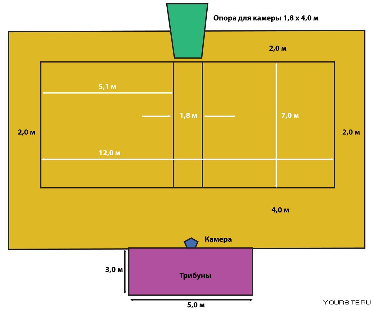 Волейбольная площадка схема и разметка