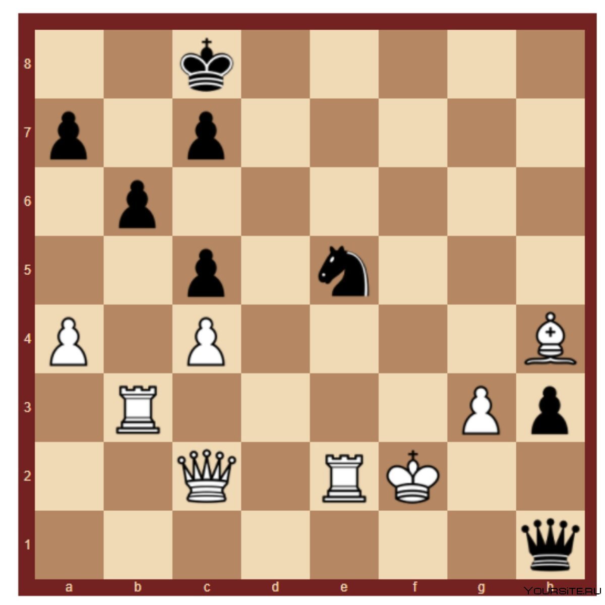 Ферзевый гамбит в шахматах за белых