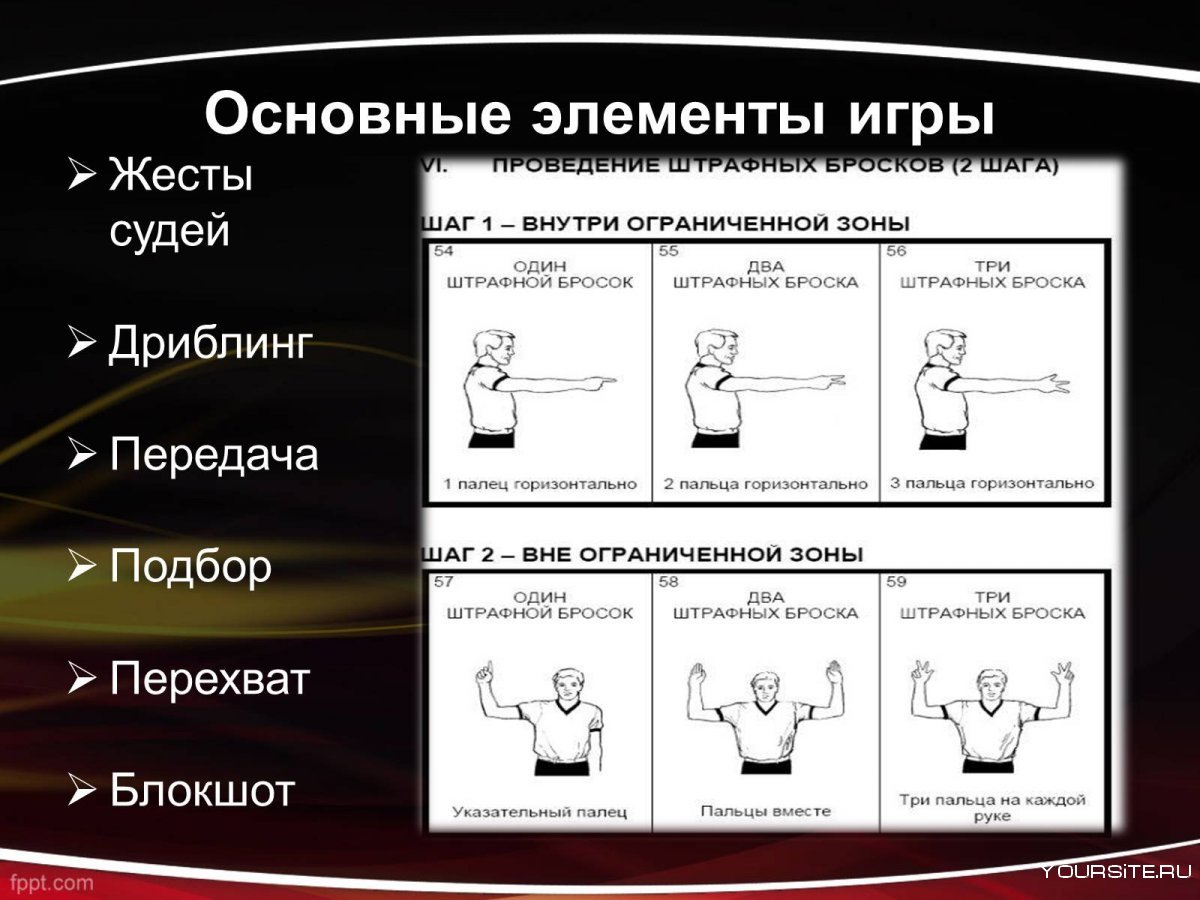 Основные элементы игры в баскетбол