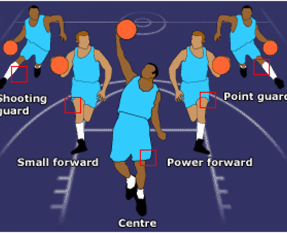 Баскетбол схема игроков