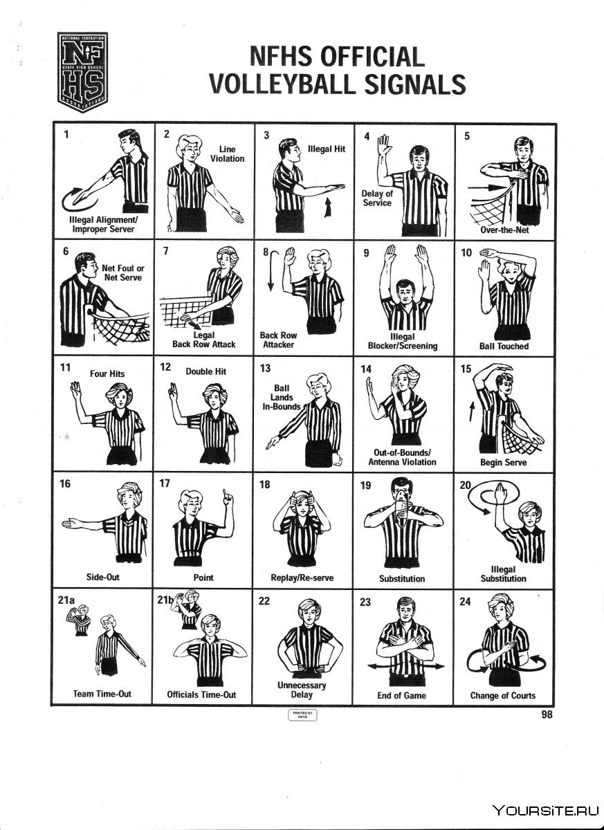 Жесты судьи в мини футболе