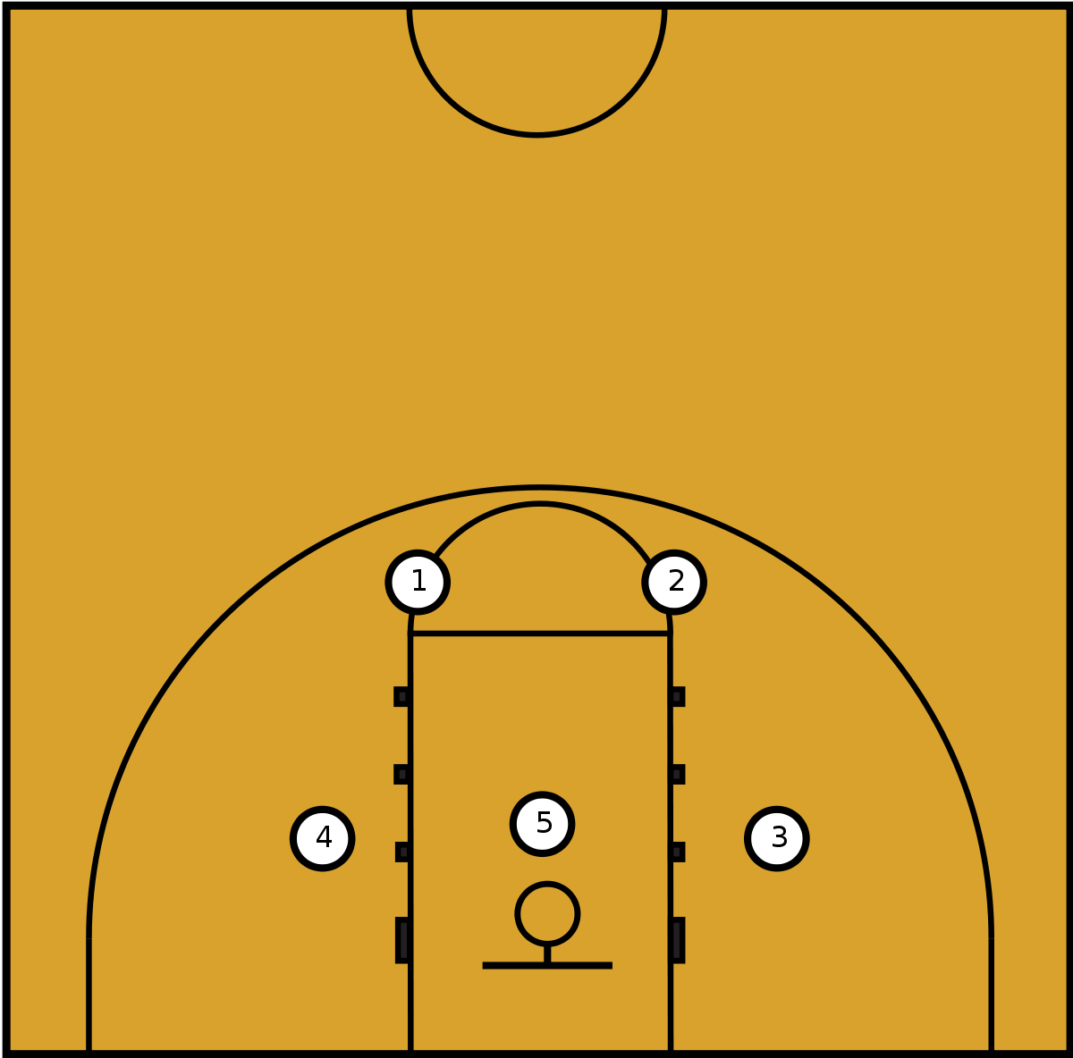 Баскетбольная зонная защита 3-2