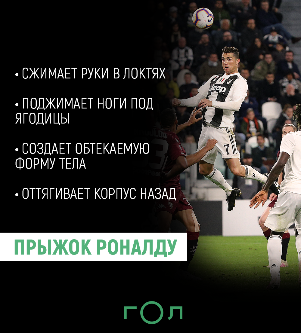 Роналду забивает голы
