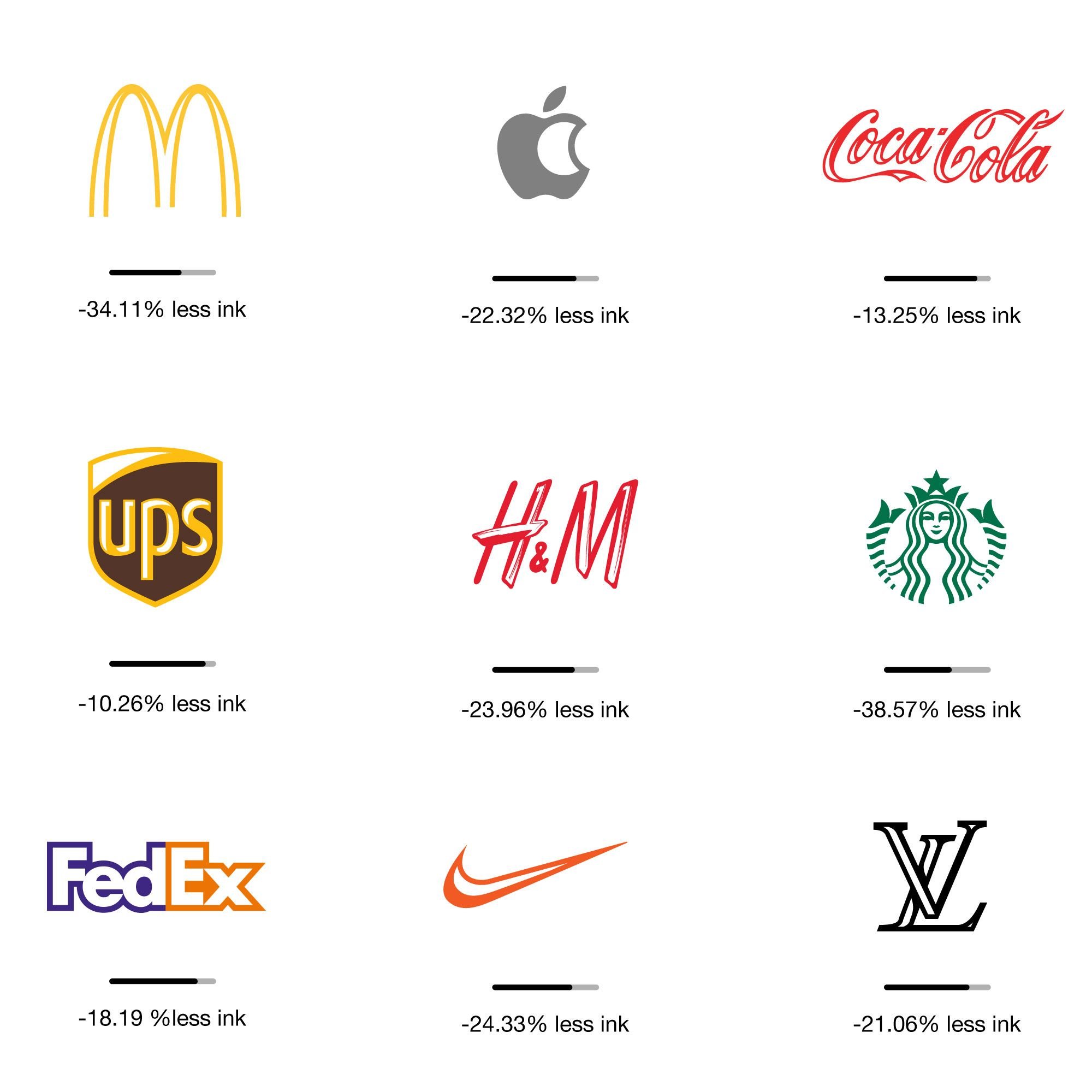 Известные логотипы. Логотипы брендов. Брендовые эмблемы. Логотипы известных брендов. Эмблемы знаменитых брендов.
