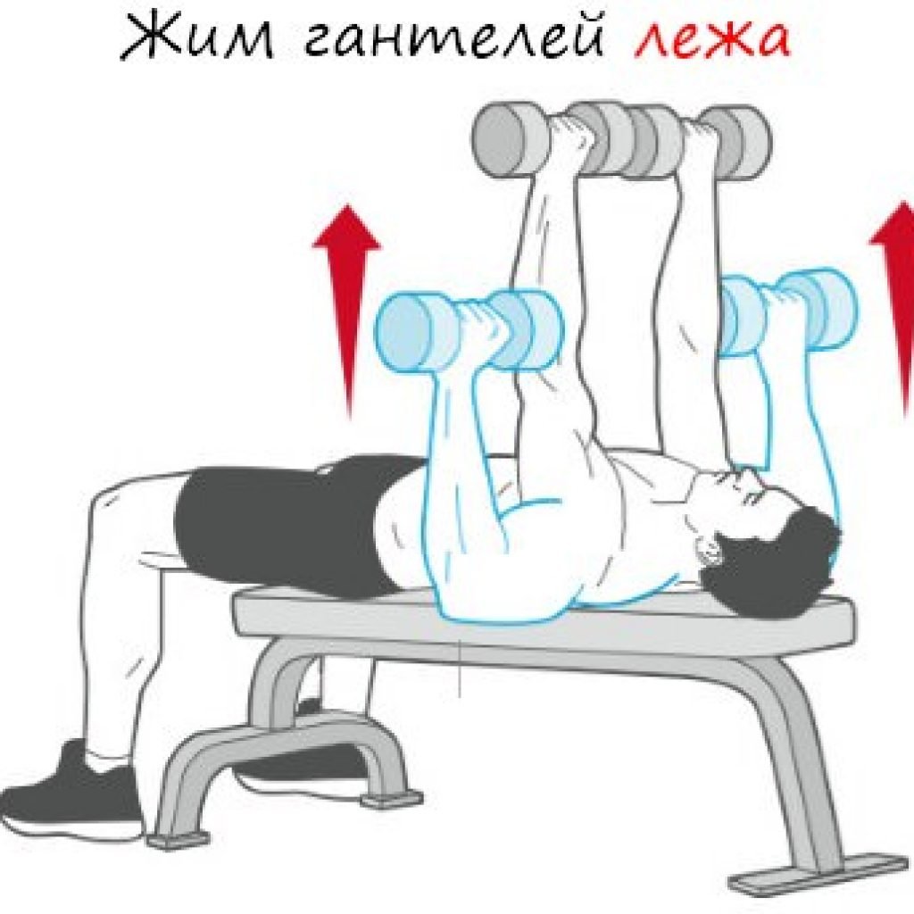 Средний хват в жиме лежа