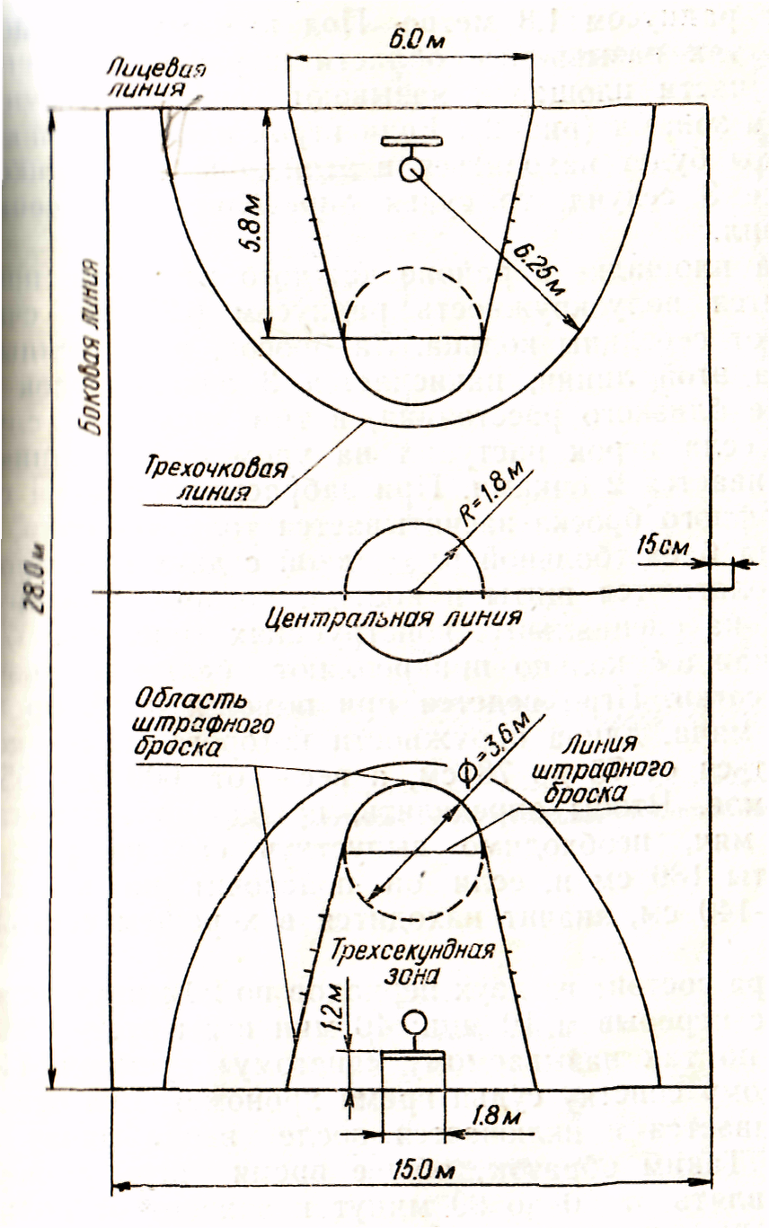 Разметка баскетбольной площадки 18х9. Схема баскетбольной площадки с размерами. Схема разметки баскетбольной площадки. Схема баскетбольной площадки с обозначениями линий и размерами.