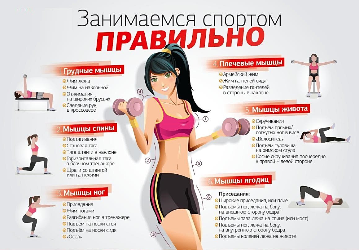 План тренировок для похудения дома