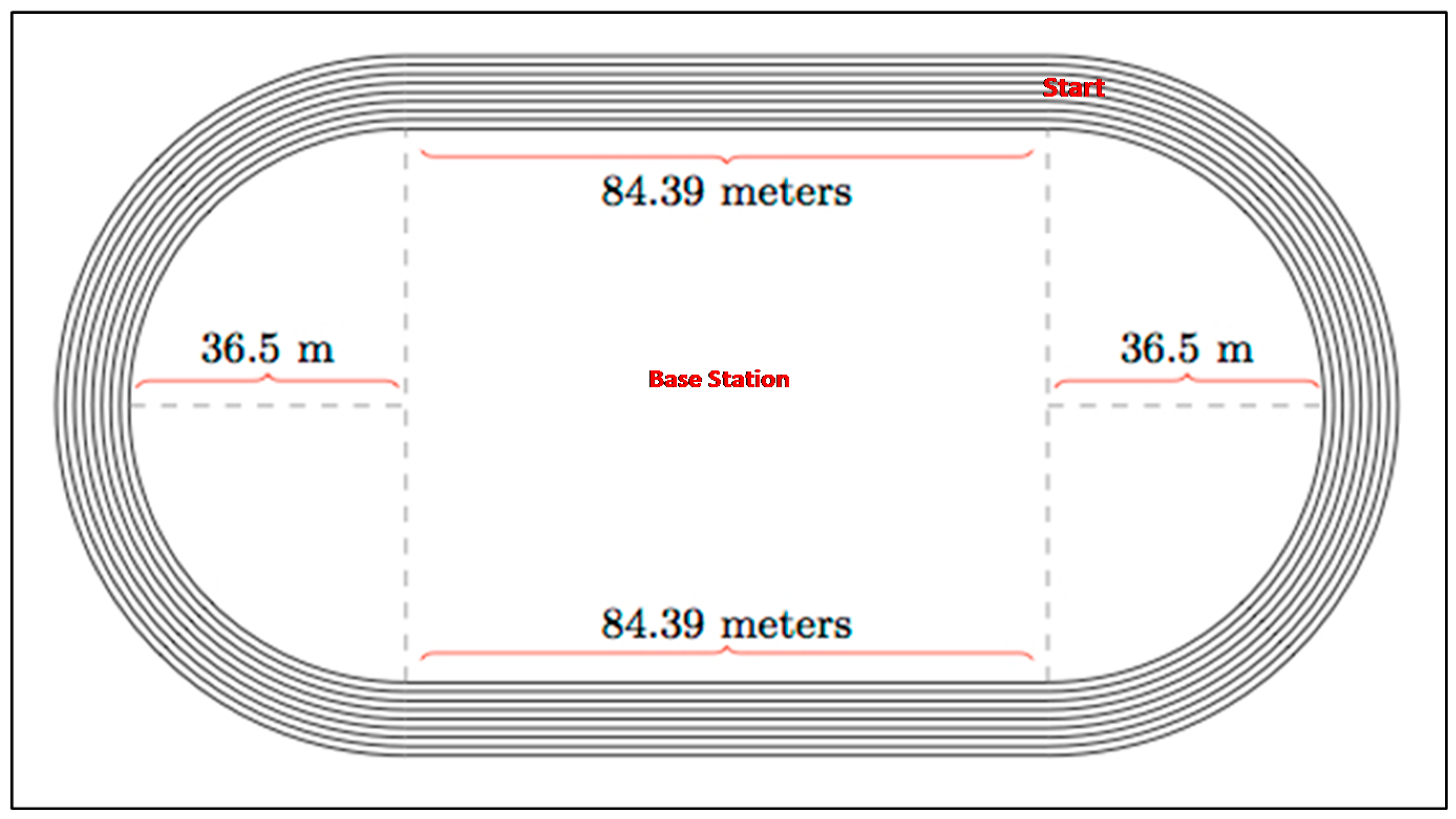 Окружность стадиона в метрах. Длина круга на стадионе. Круг 400 метров. Круг стадиона. IAAF 400 metre Standard track marking Plan.