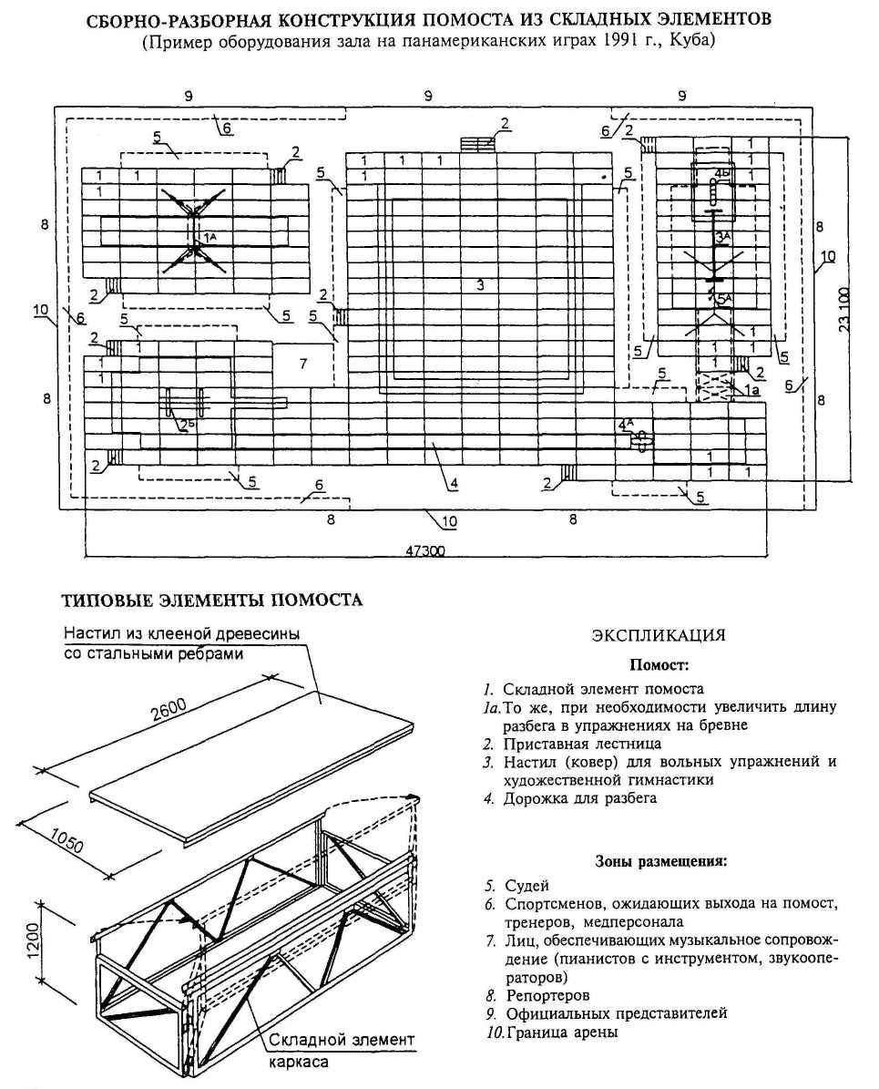 Сивков Иван Кострома спортивная гимнастика