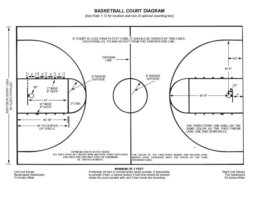 Диаграмма баскетбола