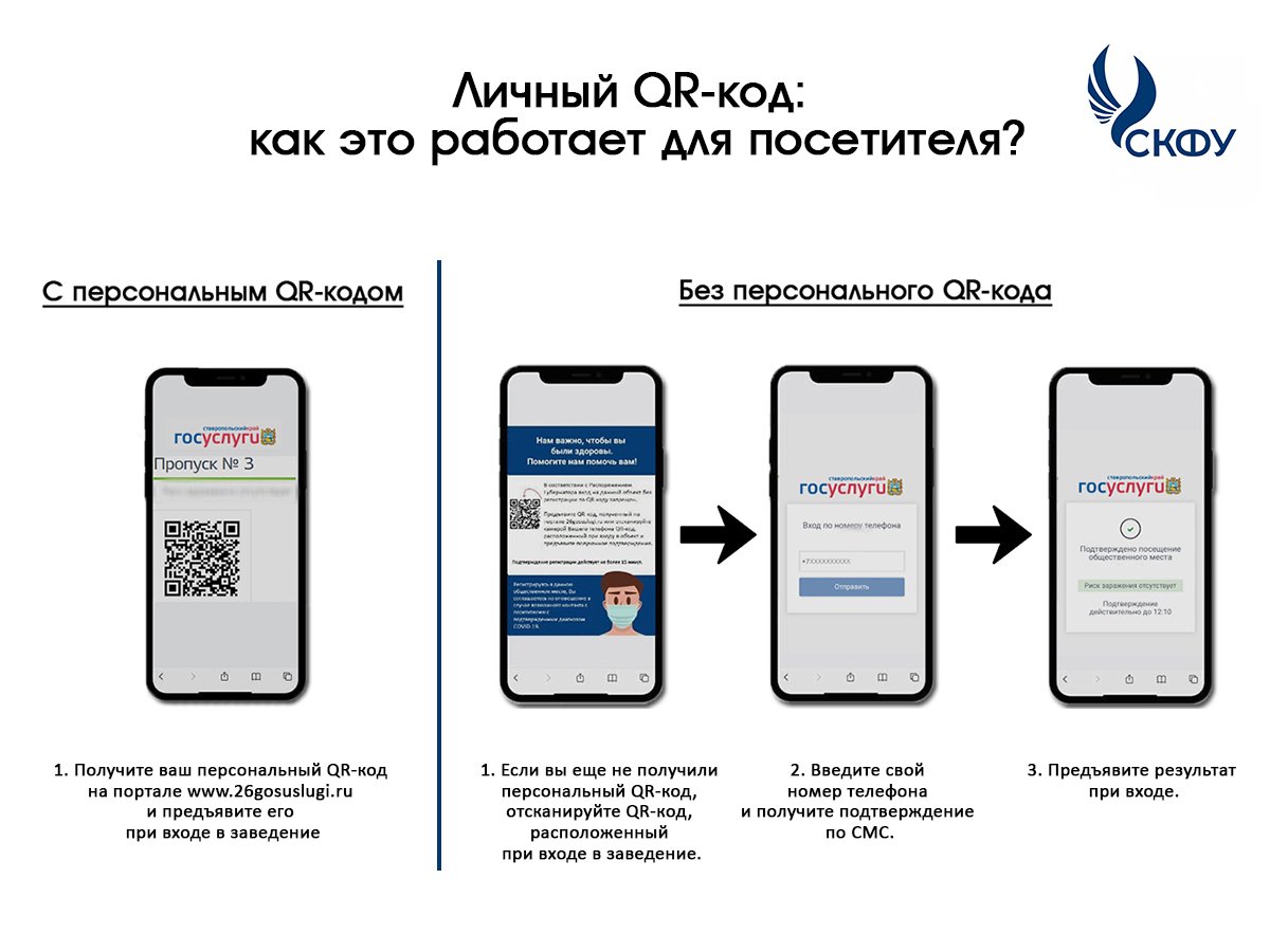Тренажерный зал СКФУ