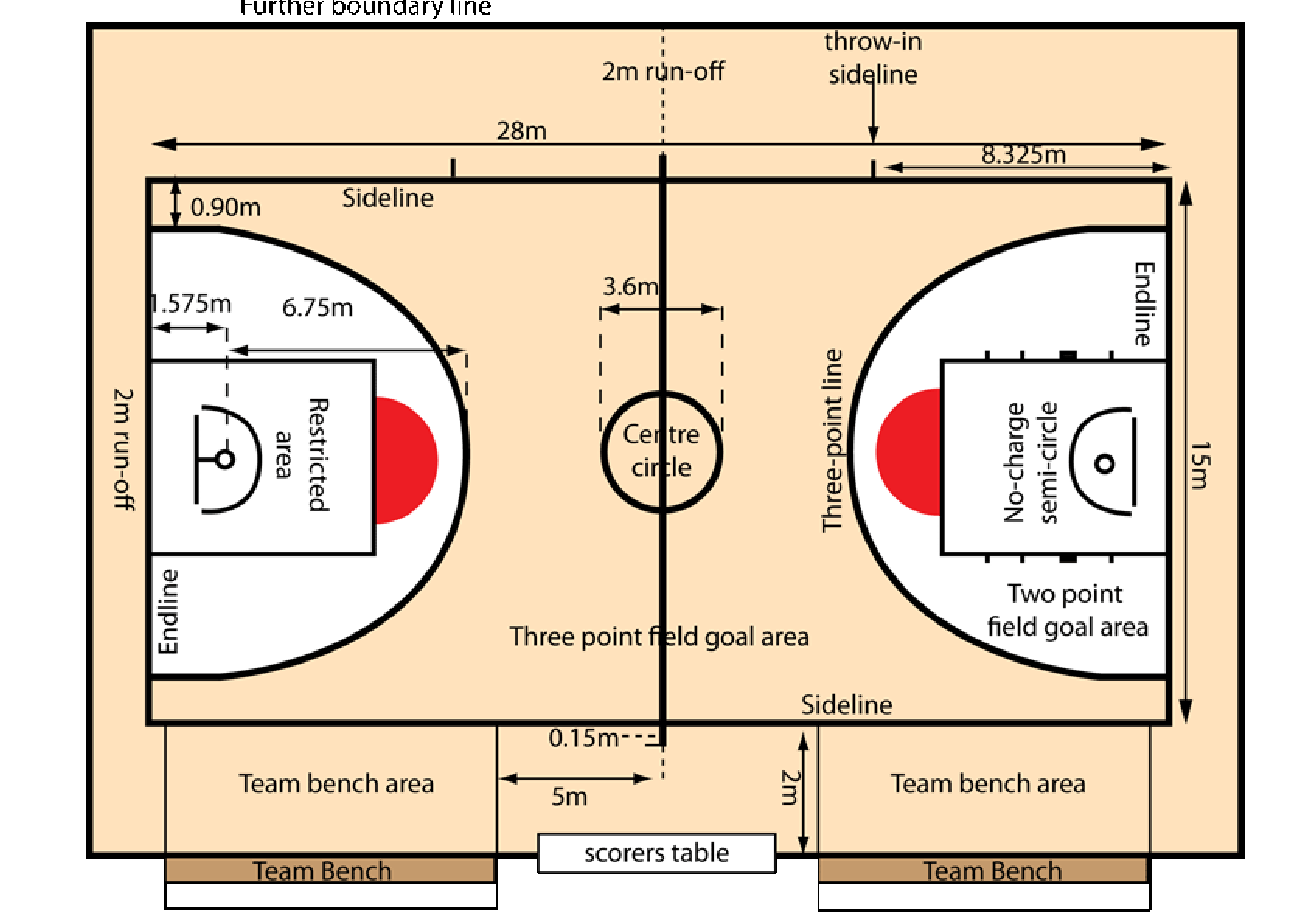 Размер баскетбольной площадки в баскетболе. Разметка баскетбольной площадки FIBA. Разметка баскетбольной площадки NBA. Схема разметки баскетбольной площадки. Схема площадки для баскетбола FIBA.