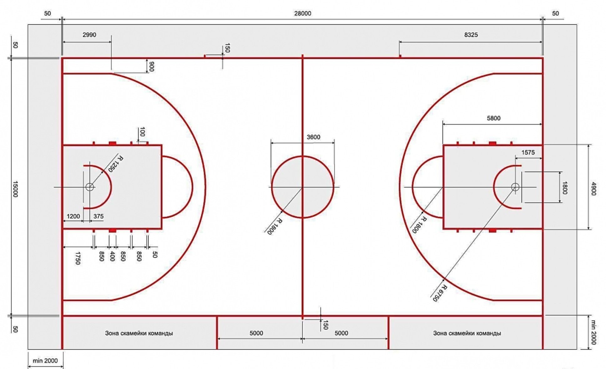 Стандартный размер баскетбольной площадки
