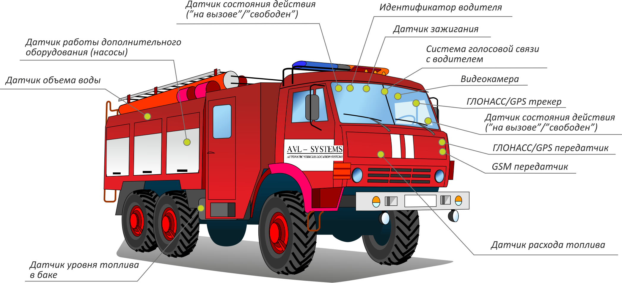 Средний ремонт пожарного автомобиля. Автомобиль рукавный 43502. Пожарная техника АЦ. Части пожарной машины. Пожарный автомобиль.