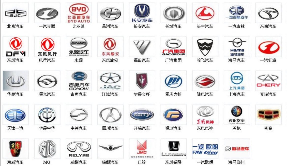 Эмблемы автопроизводителей Китая