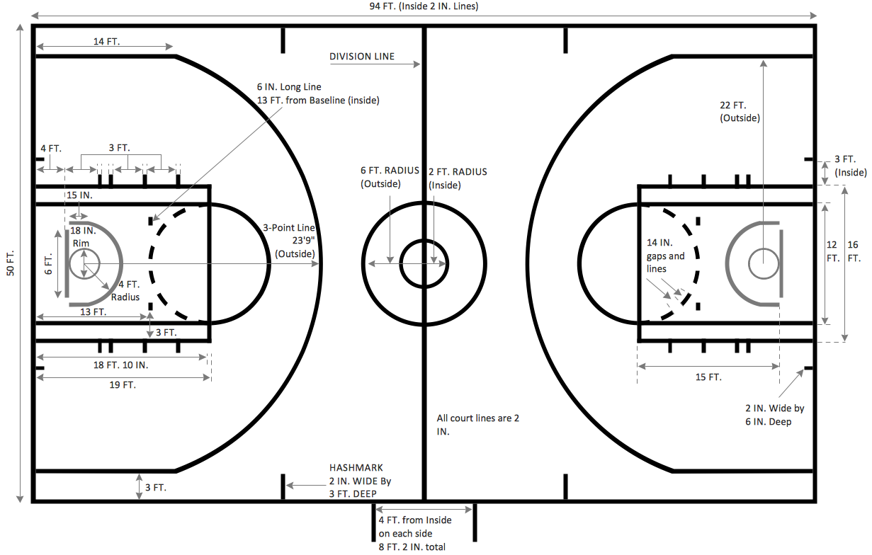 Сколько зон в баскетболе. Площадь баскетбольной площадки м2. Схема разметки баскетбольной площадки. Разметка баскетбольной площадки с размерами 24х13. Размер баскетбольной площадки стандарт чертеж.