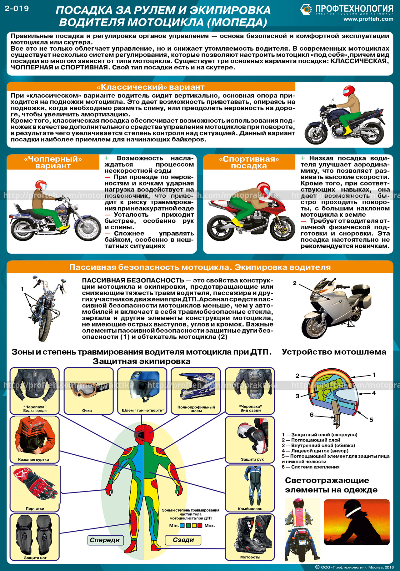 Категории водителя мотоцикла