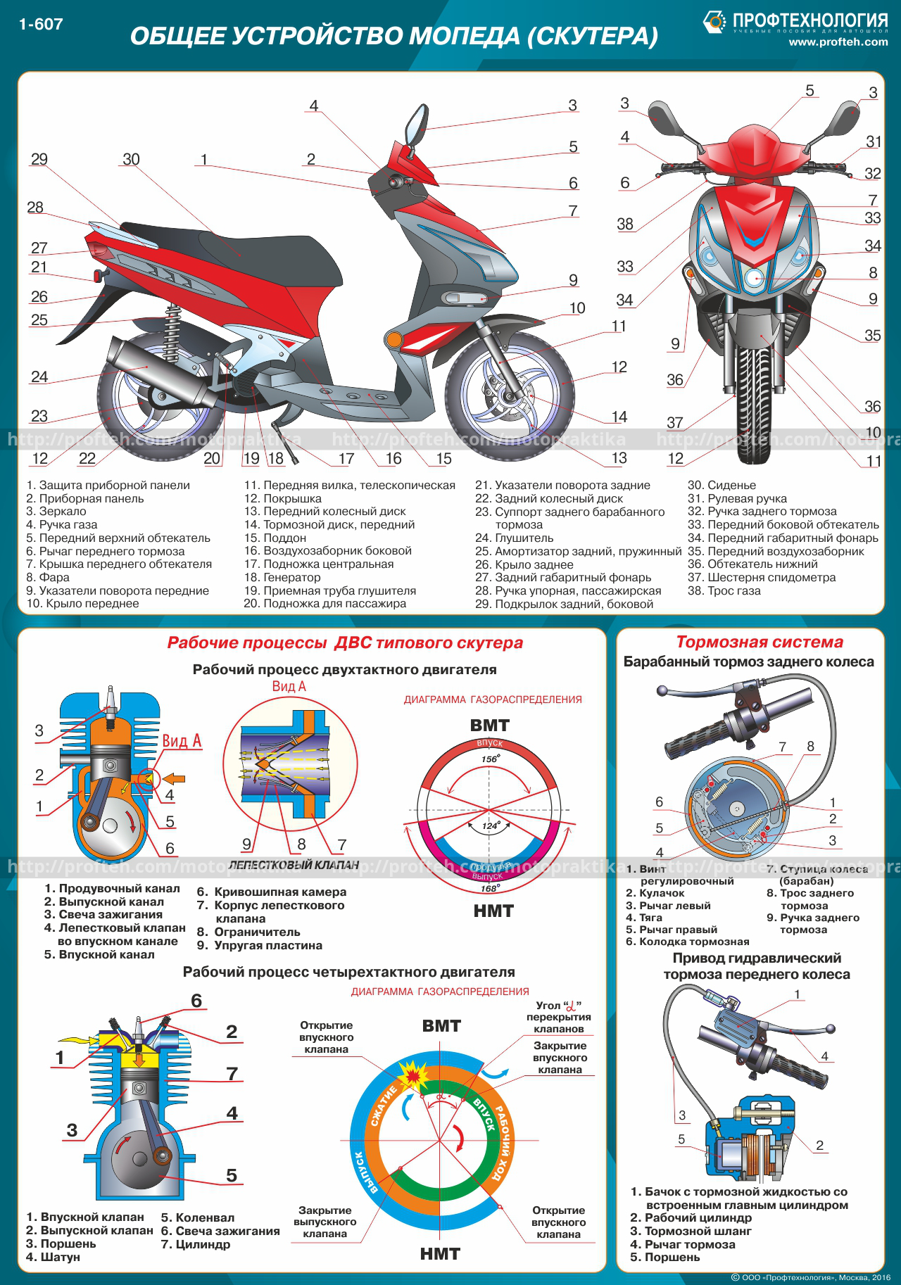 Категория для управления мотоциклом