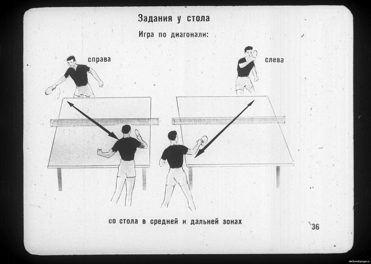 Подача в настольном теннисе