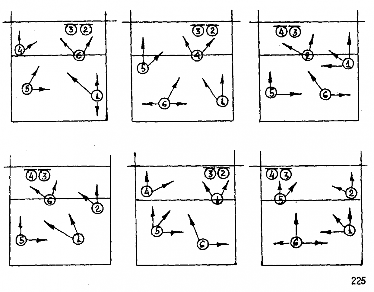 Схема игры в волейбол 4-2